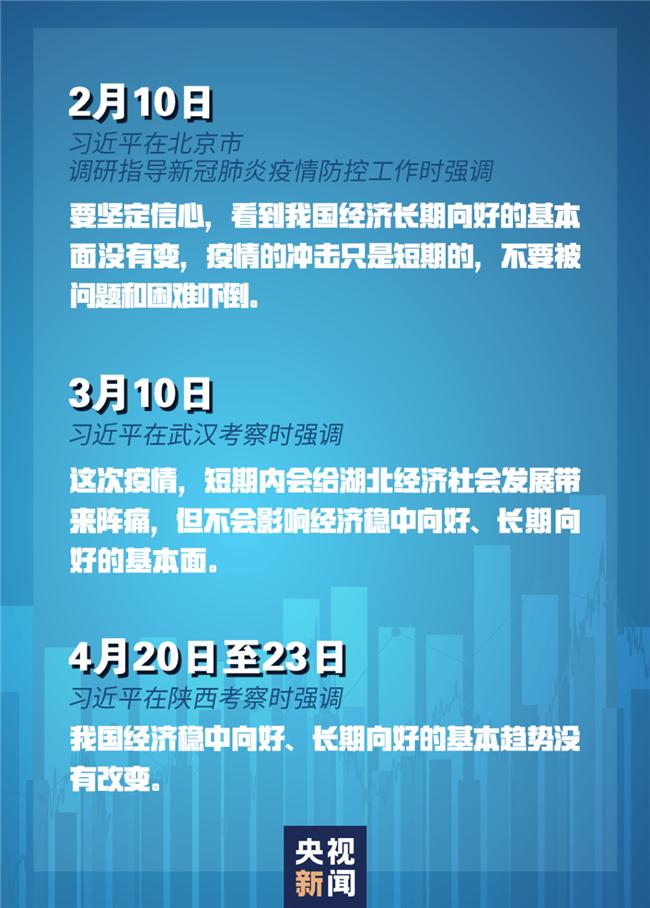 習(xí)近平經(jīng)濟(jì)發(fā)展新常態(tài)重大論斷，引領(lǐng)中國經(jīng)濟(jì)行穩(wěn)致遠(yuǎn)