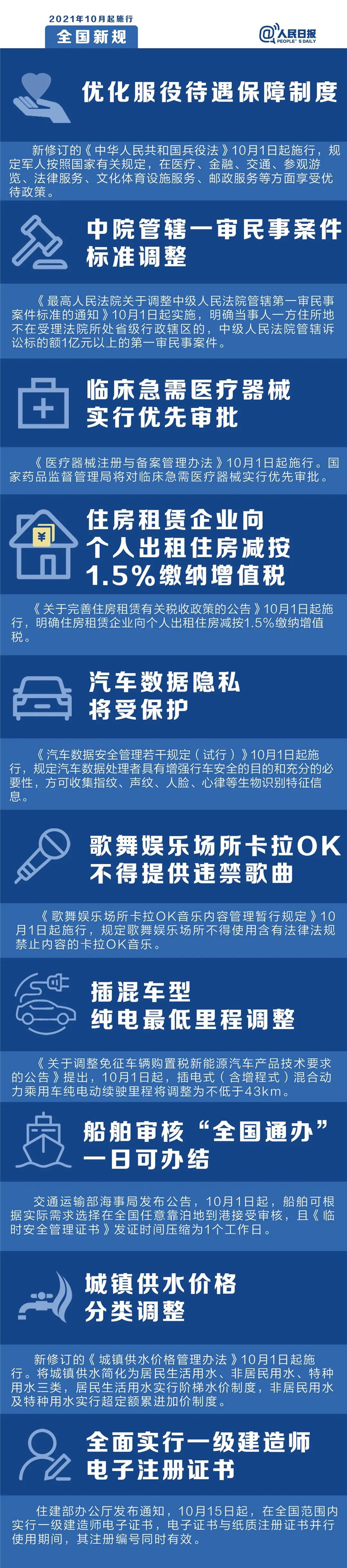 明天起，這些新規(guī)將影響你的生活
