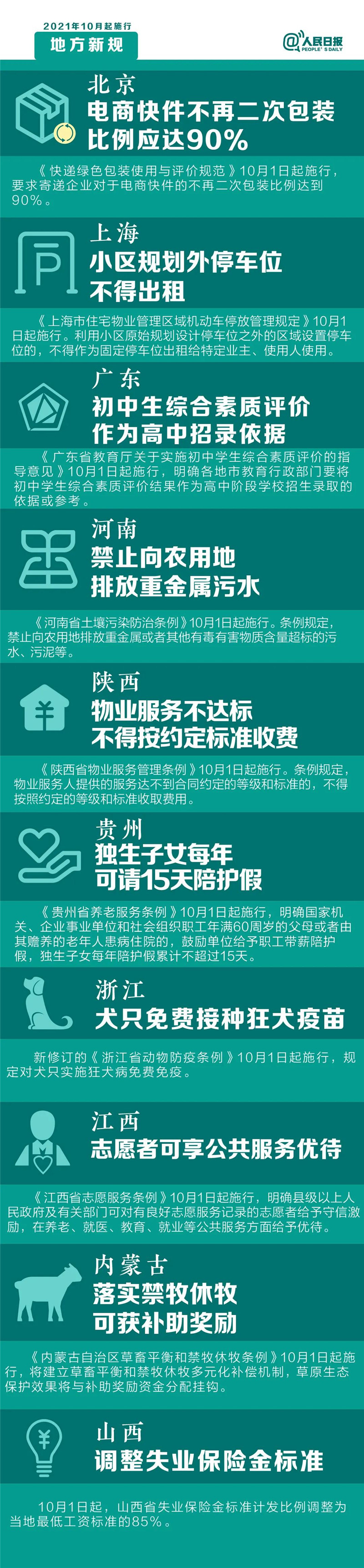 明天起，這些新規(guī)將影響你的生活