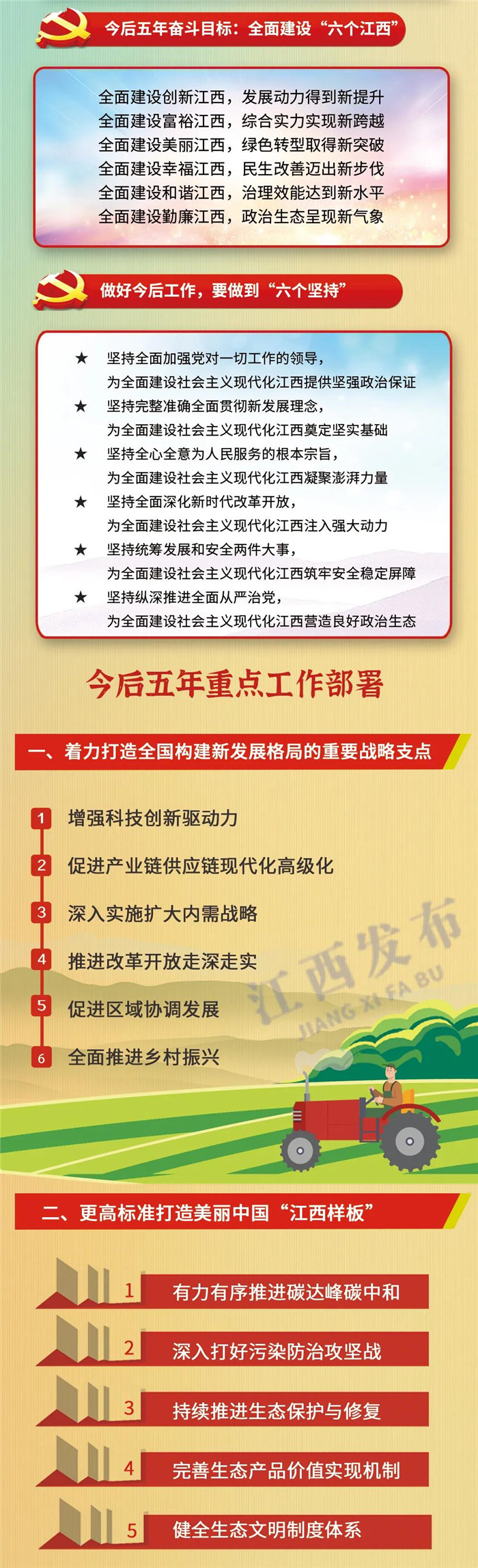 江西省第十五次黨代會報告重點(diǎn)來了！