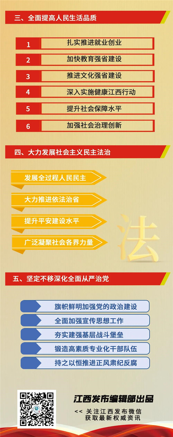 江西省第十五次黨代會報告重點(diǎn)來了！