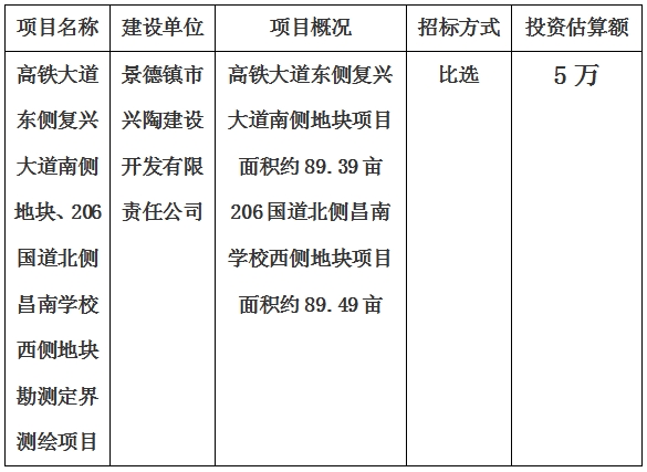 景德鎮(zhèn)市高鐵大道東側(cè)復(fù)興大道南側(cè)地塊、206國道北側(cè)昌南學(xué)校西側(cè)地塊勘測定界測繪項(xiàng)目計(jì)劃公告