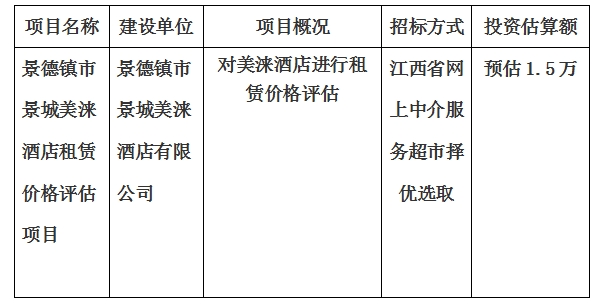 景德鎮(zhèn)市景城美淶酒店租賃價格評估項(xiàng)目計(jì)劃公告