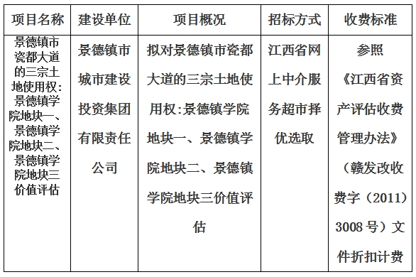景德鎮(zhèn)市瓷都大道的三宗土地使用權(quán):景德鎮(zhèn)學(xué)院地塊一、景德鎮(zhèn)學(xué)院地塊二、景德鎮(zhèn)學(xué)院地塊三價值評估計劃公告