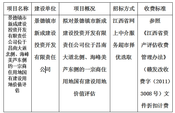 景德鎮(zhèn)市新成建設(shè)投資開(kāi)發(fā)有限責(zé)任公司位于昌南大道北側(cè)、海峰美蘆東側(cè)的一宗商住用地國(guó)有建設(shè)用地價(jià)值評(píng)估計(jì)劃公告