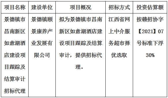 景德鎮(zhèn)市昌南新區(qū)如意湖酒店建設(shè)項目跟蹤及結(jié)算審計招標(biāo)代理計劃公告