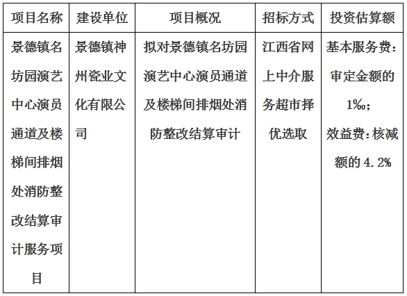 景德鎮(zhèn)名坊園演藝中心演員通道及樓梯間排煙處消防整改結算審計服務項目計劃公告