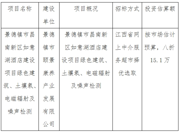 景德鎮(zhèn)市昌南新區(qū)如意湖酒店建設(shè)項目綠色建筑、土壤氡、電磁輻射及噪聲檢測計劃公告
