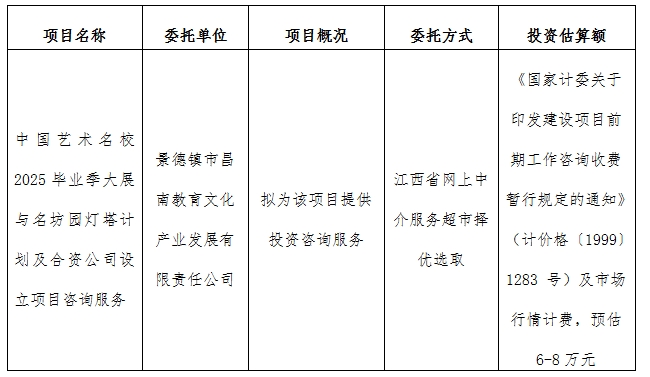 中國藝術(shù)名校2025畢業(yè)季大展與名坊園燈塔計劃及合資公司設(shè)立項目咨詢服務(wù)計劃公告