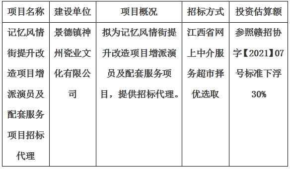 記憶風(fēng)情街提升改造項目增派演員及配套服務(wù)項目招標(biāo)代理計劃公告